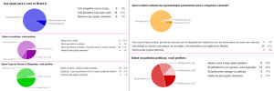 Alguns dos resultados parciais da pesquisa esta manhã